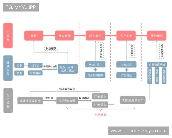 体育供应链平台推出延迟差异化策略，满足个性化定制需求
